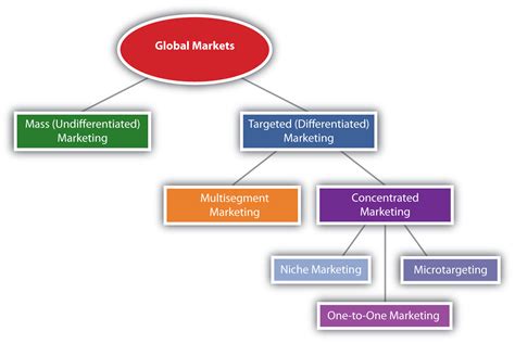 customer markets are part of a manufacturer& 39|marketing for manufacturing companies.